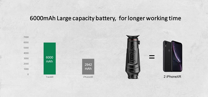 Battery capacity comparison graphic