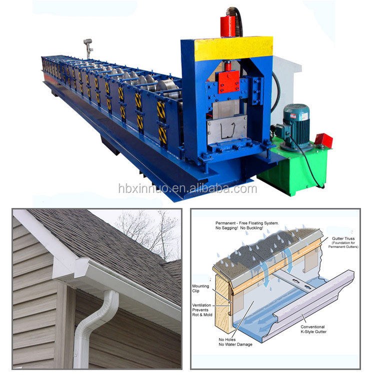 Gutter forming mechanism diagram