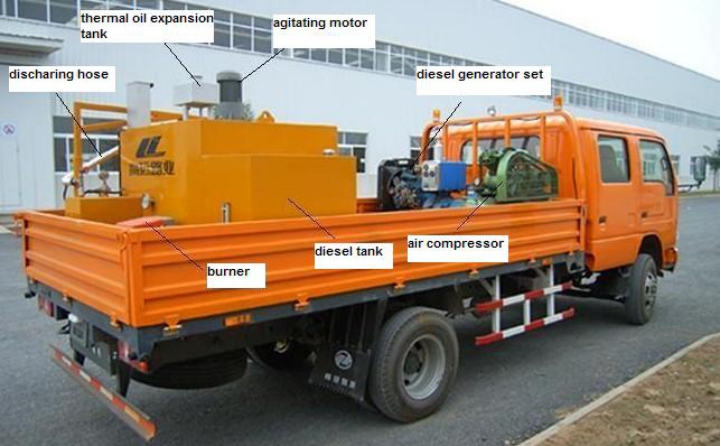 Self-Propelled Crack Filling Machine