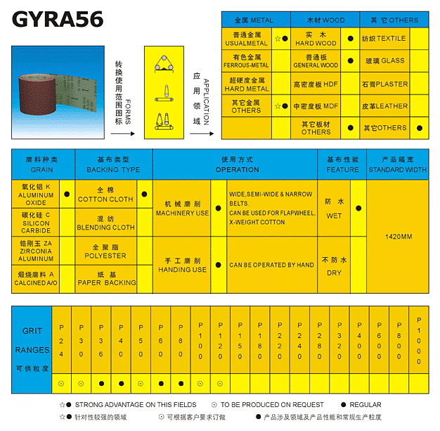 Abrasive Material Selection Guide