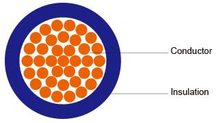 Cross-section diagram of the flexible electrical wire