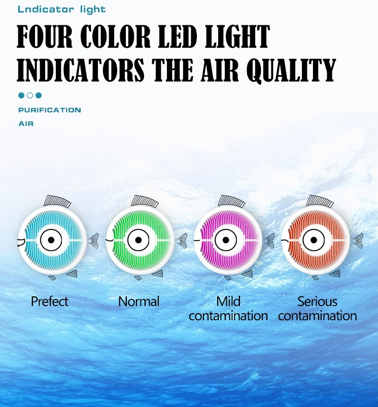 LED light indicators showing air quality status