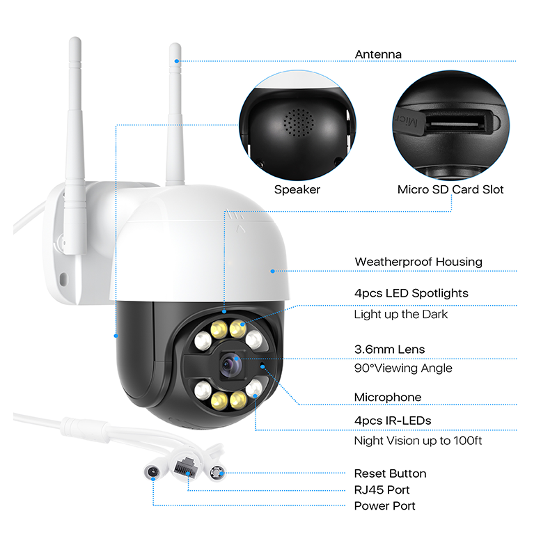 Camera hardware components and ports