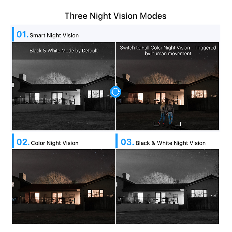 Three night vision modes illustration
