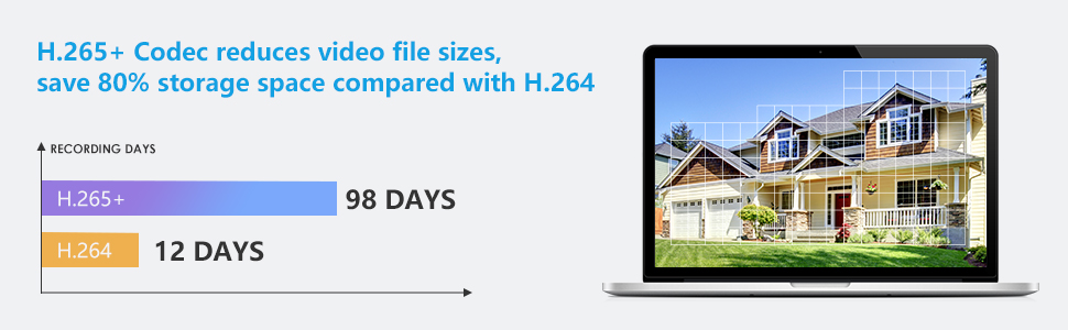 Comparison chart of H.265+ vs H.264 storage efficiency