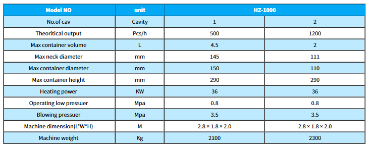 Technical specifications table for HZ-1000 blow molding machine