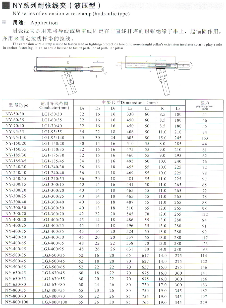 Hydraulic Wire Clamp for Extension Insulators