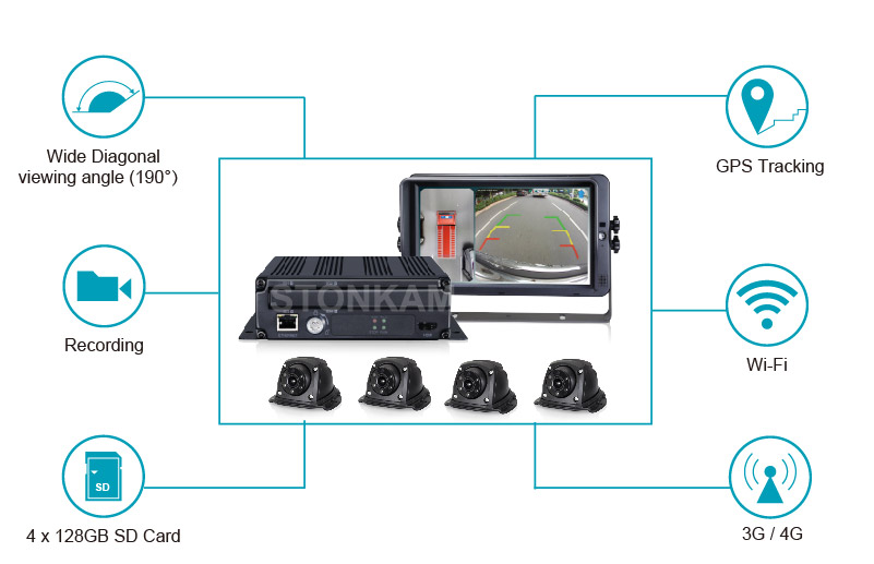 Diagram showing 190 degree wide angle camera coverage and connectivity options