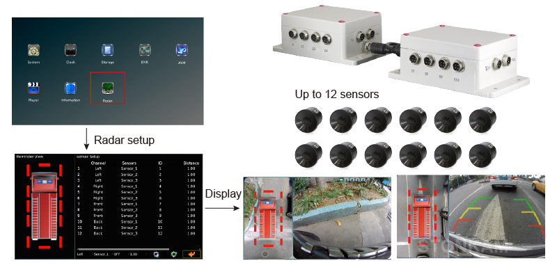 Software interface showing radar setup and sensor mapping
