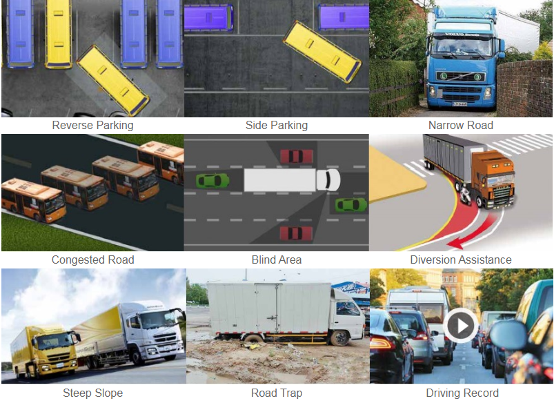 Infographic displaying various vehicle safety scenarios like reverse parking and narrow road navigation