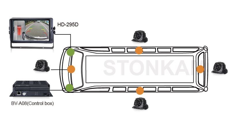 System components including control box and monitor
