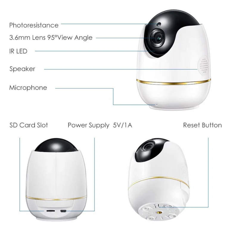 Close up of camera features including lens and ports