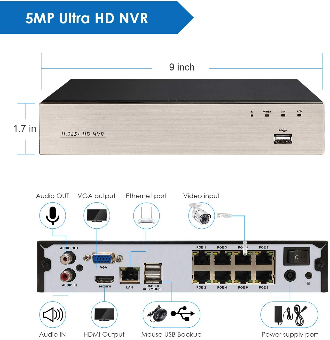 NVR rear panel connection diagram