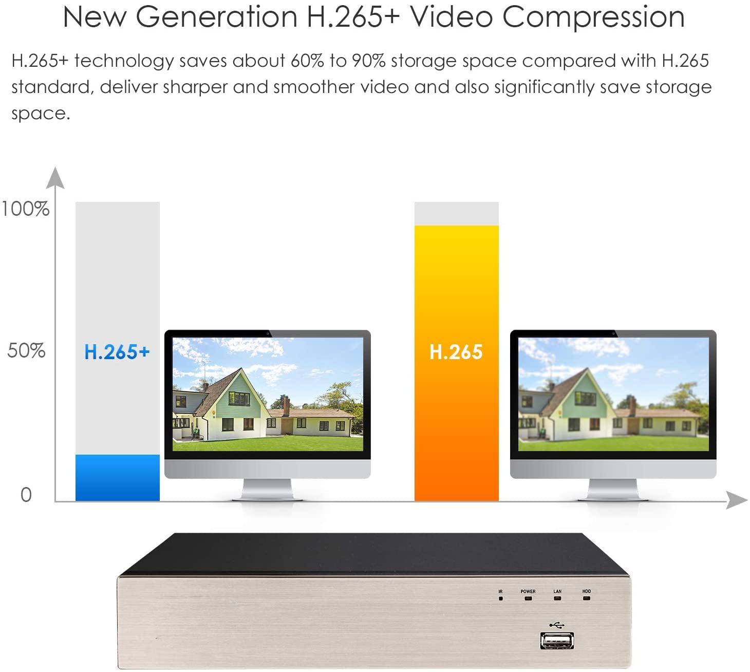 Graphic comparing H.265+ compression to standard H.265.