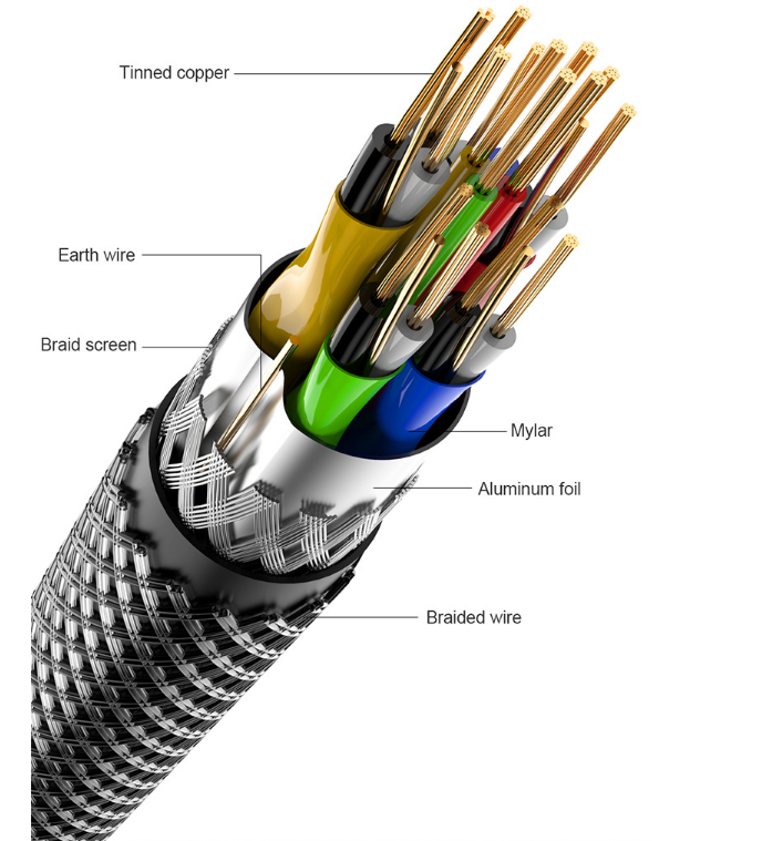 8K High-Speed HDMI Cable