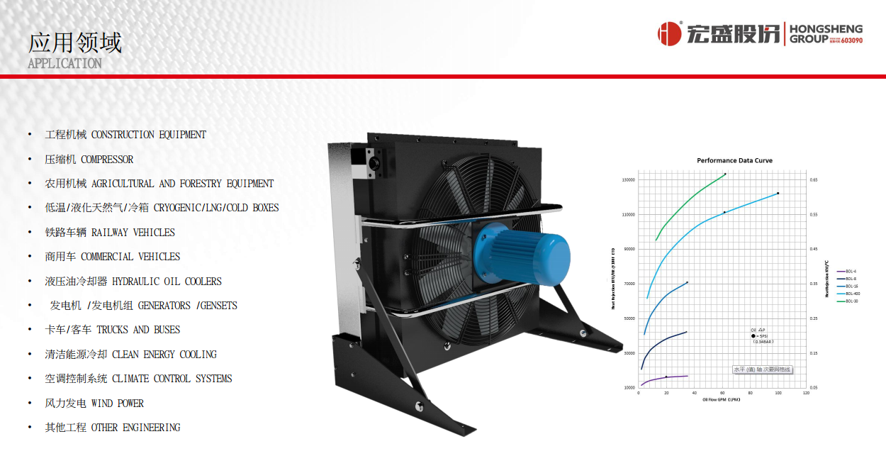 Chart showing various industrial application sectors for the heat exchanger