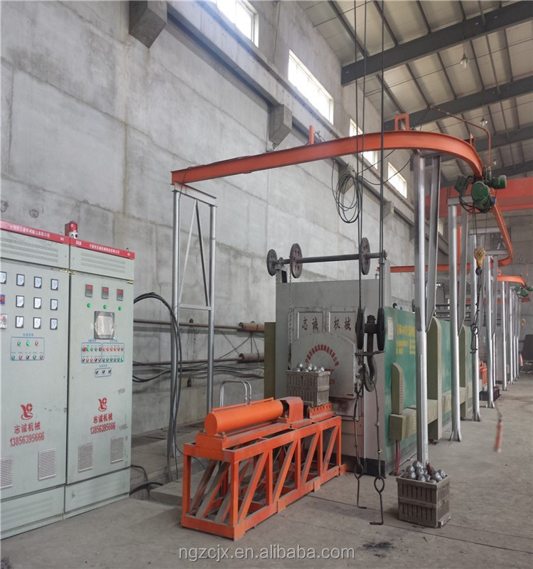 Furnace control panel and automation interface