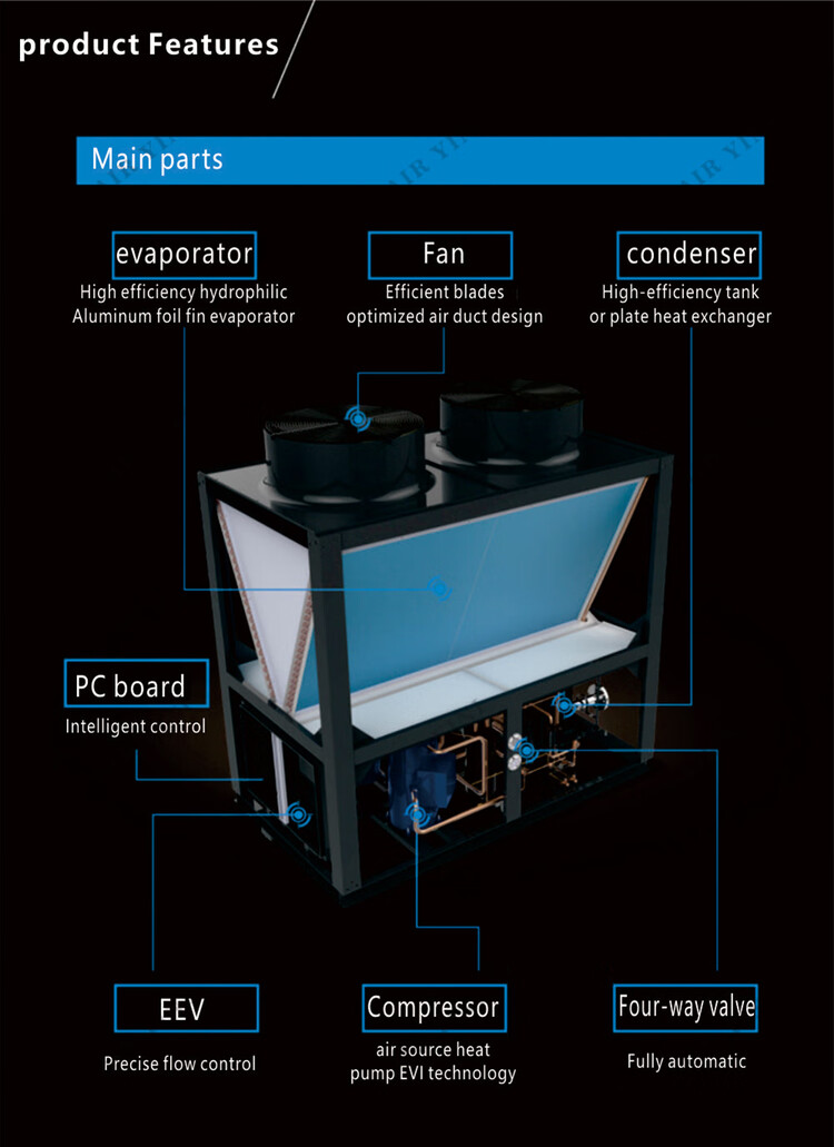Exploded view of heat pump components including compressor and heat exchanger
