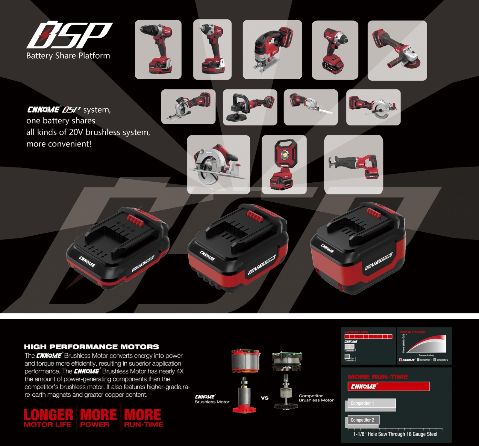 Heavy Duty Cordless 20V Brushless Super Torque 1000nm Impact Wrench - Image 2