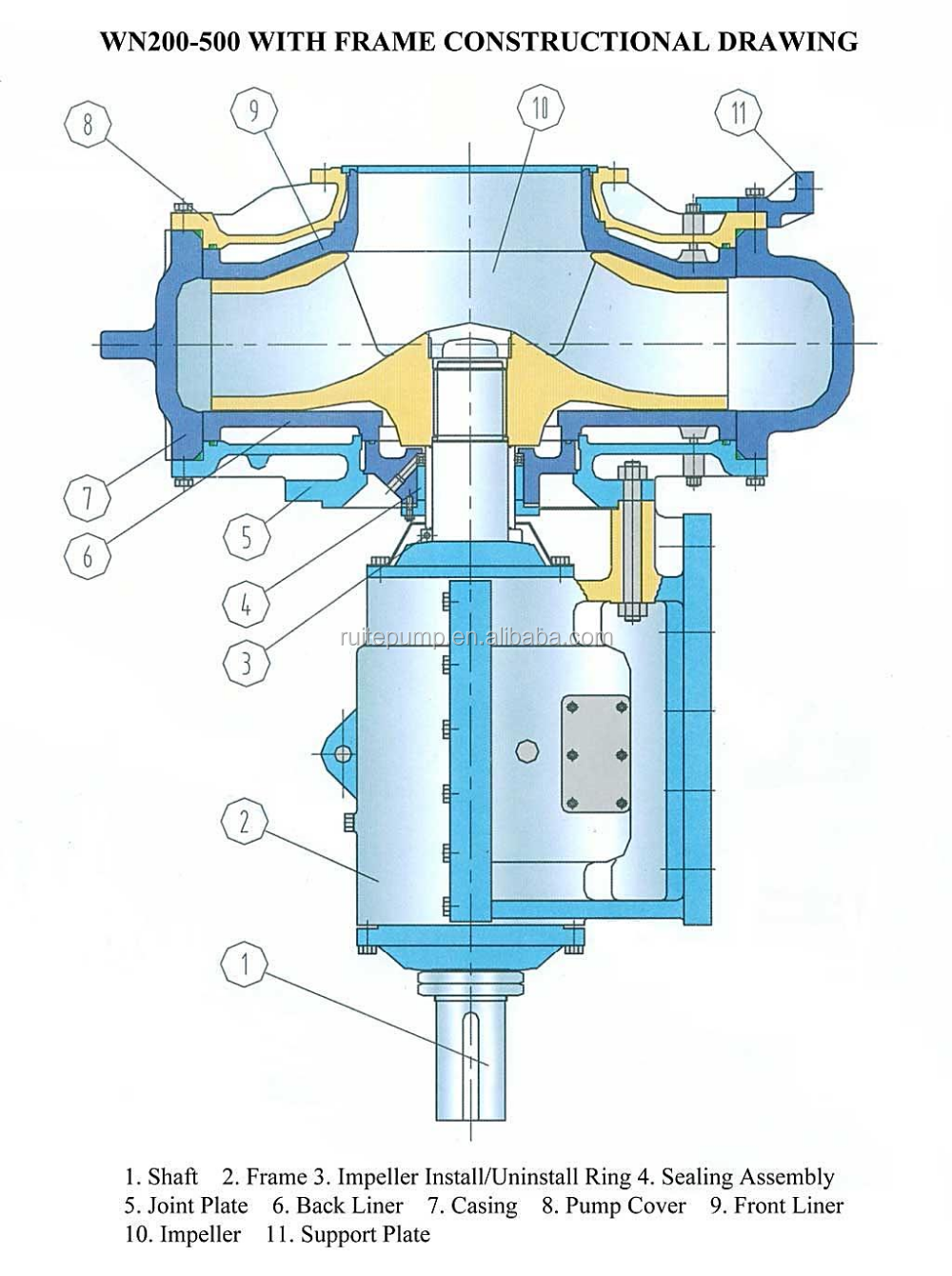 Technical diagram of WN200-500 pump construction
