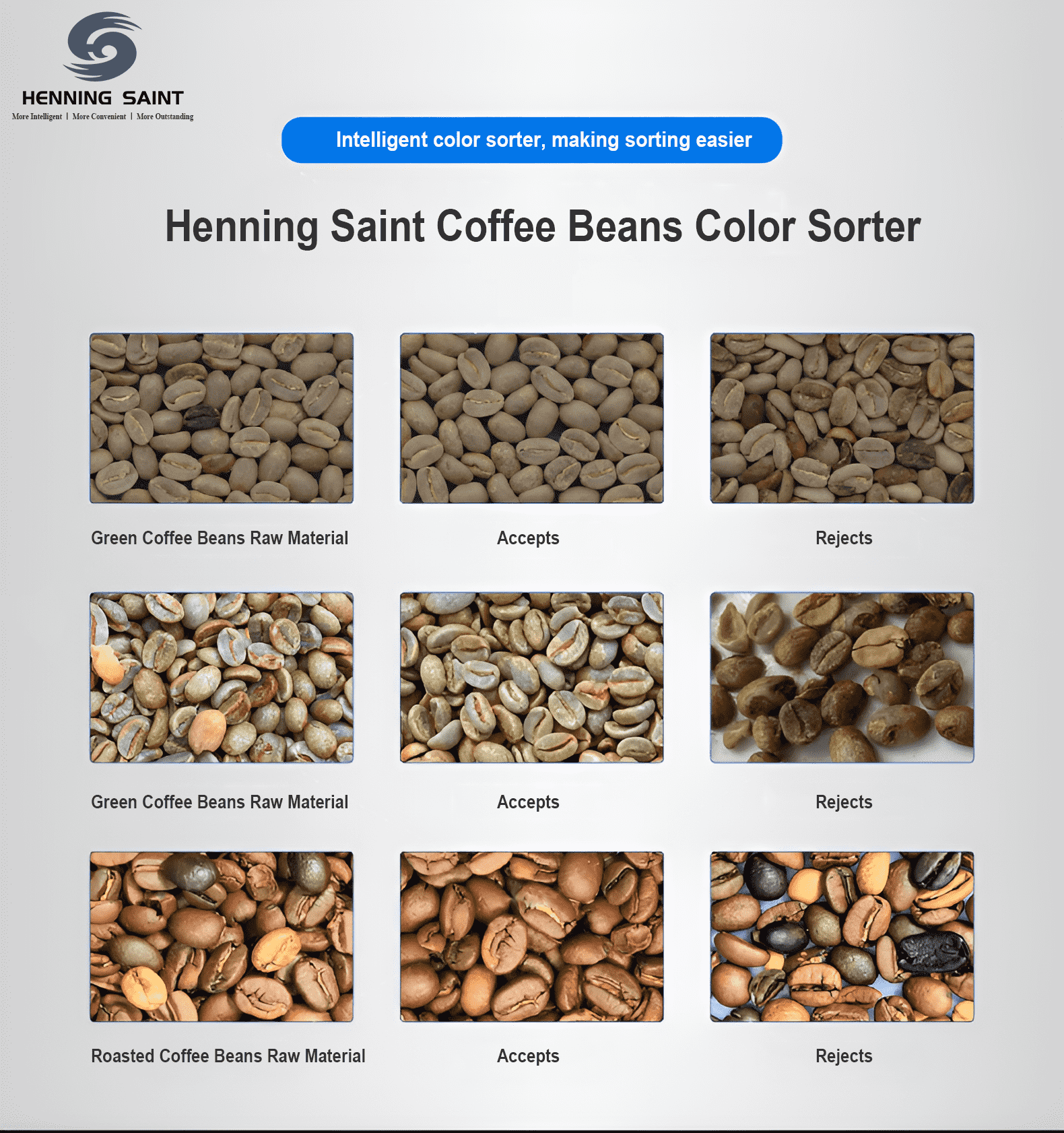 Coffee bean color sorter sorting process diagram