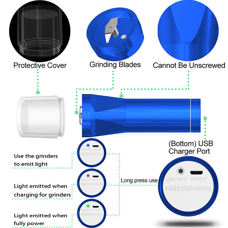 Herb Spice Electric Grinder,Pill Medicine Crusher,Dry Pepper Mills,USB Rechargeable - Image 2