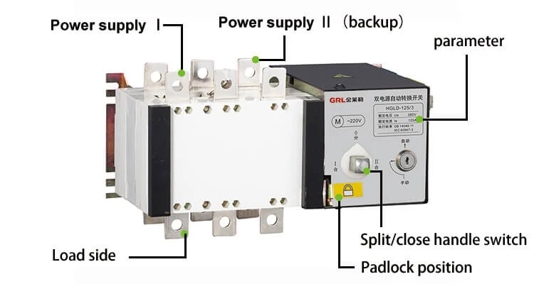 Diagram showing the split/close handle switch and padlock position features.