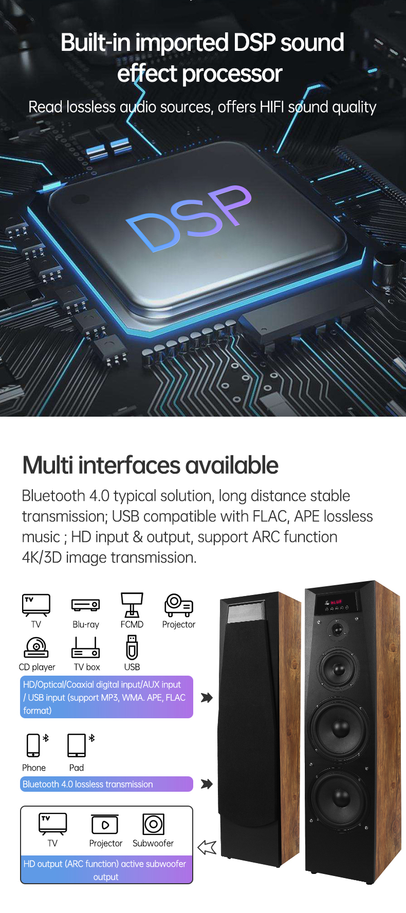 Diagram showing various device compatibility with the speaker system
