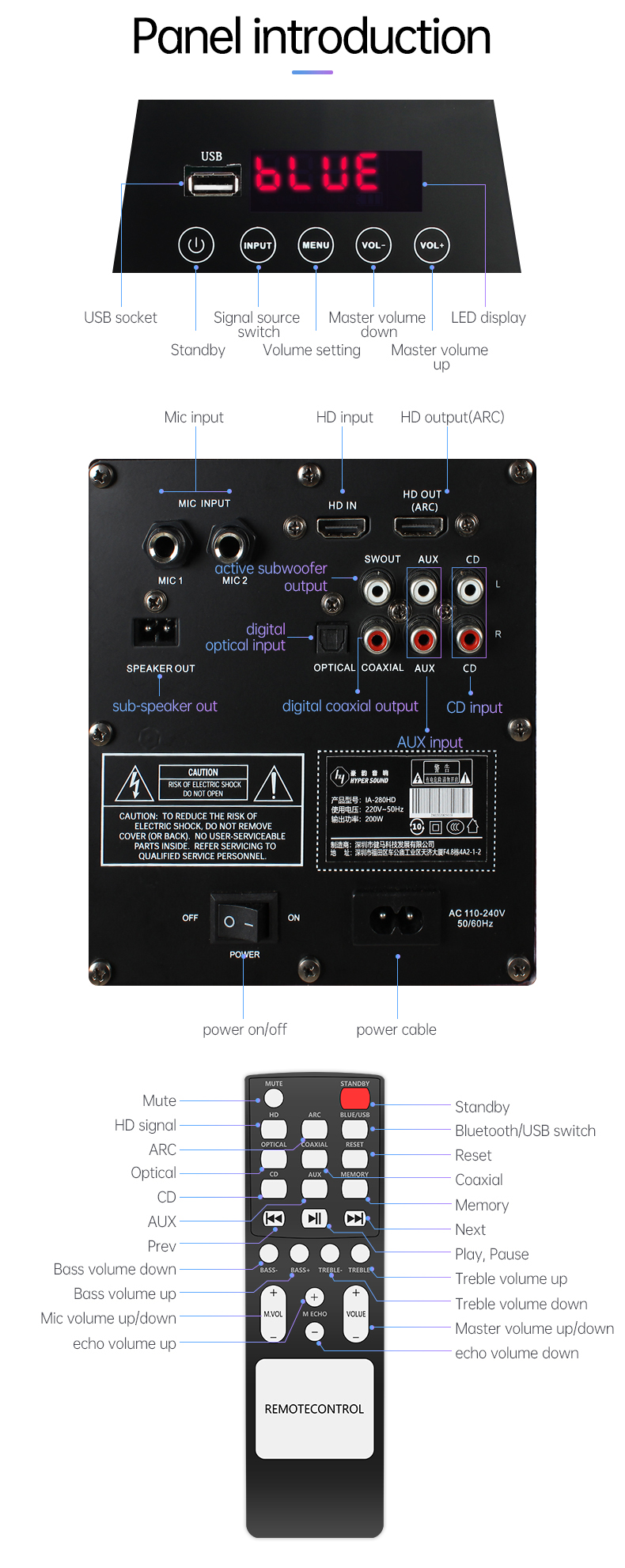 Rear panel interface layout and remote control functions