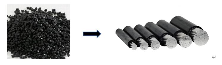 Silane Crosslinkable XLPE Insulation Compound