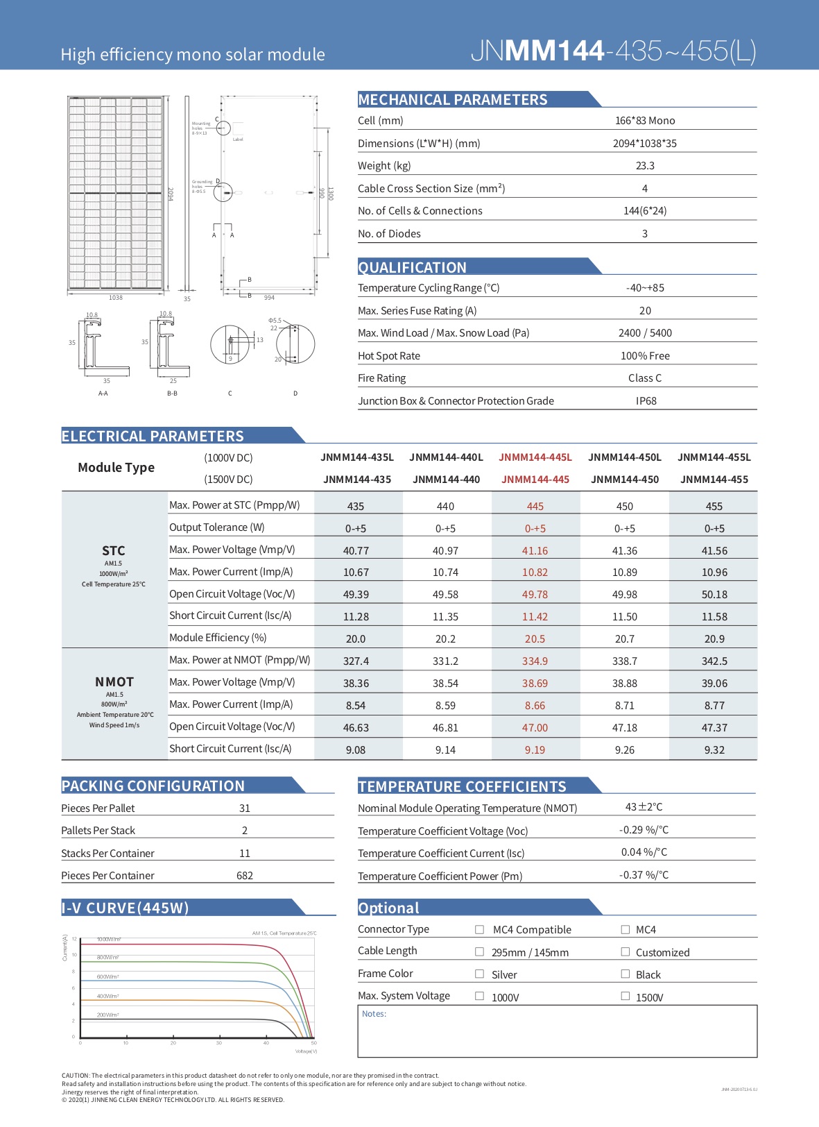 Technical drawing and electrical parameter table for the 144-cell module