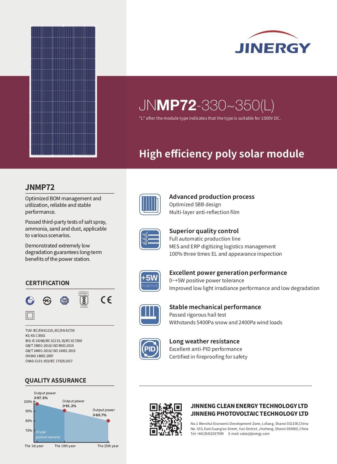 Infographic showing quality assurance, certifications, and long-term power output degradation curve