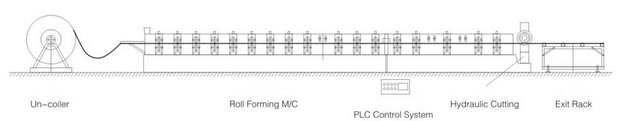 Diagram of the machine production process flow