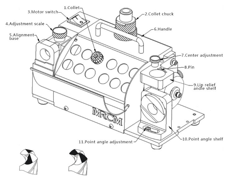 Diagram of drill grinding machine components