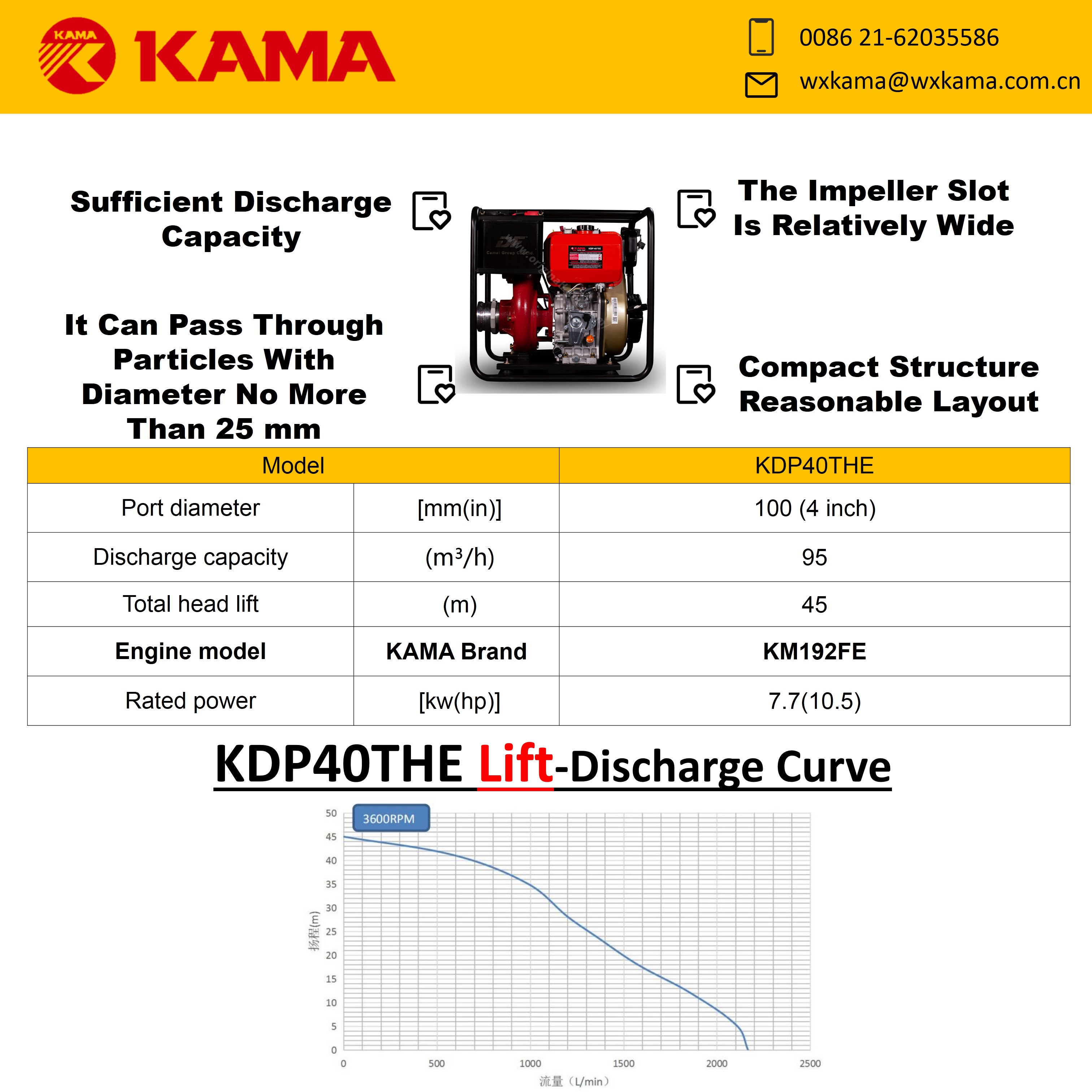 HIGH PRESSURE CAST-IRON DIESEL WATER PUMP-KDP40THE - Image 2