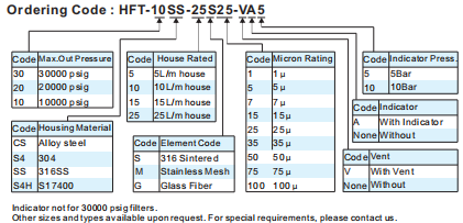 Technical diagram showing filter configuration options including housing material, micron rating, and indicator settings.