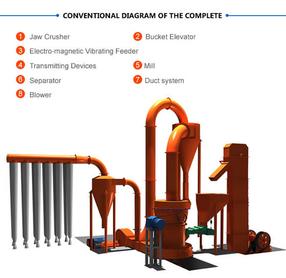 High Pressure Grinding Mill - Image 2