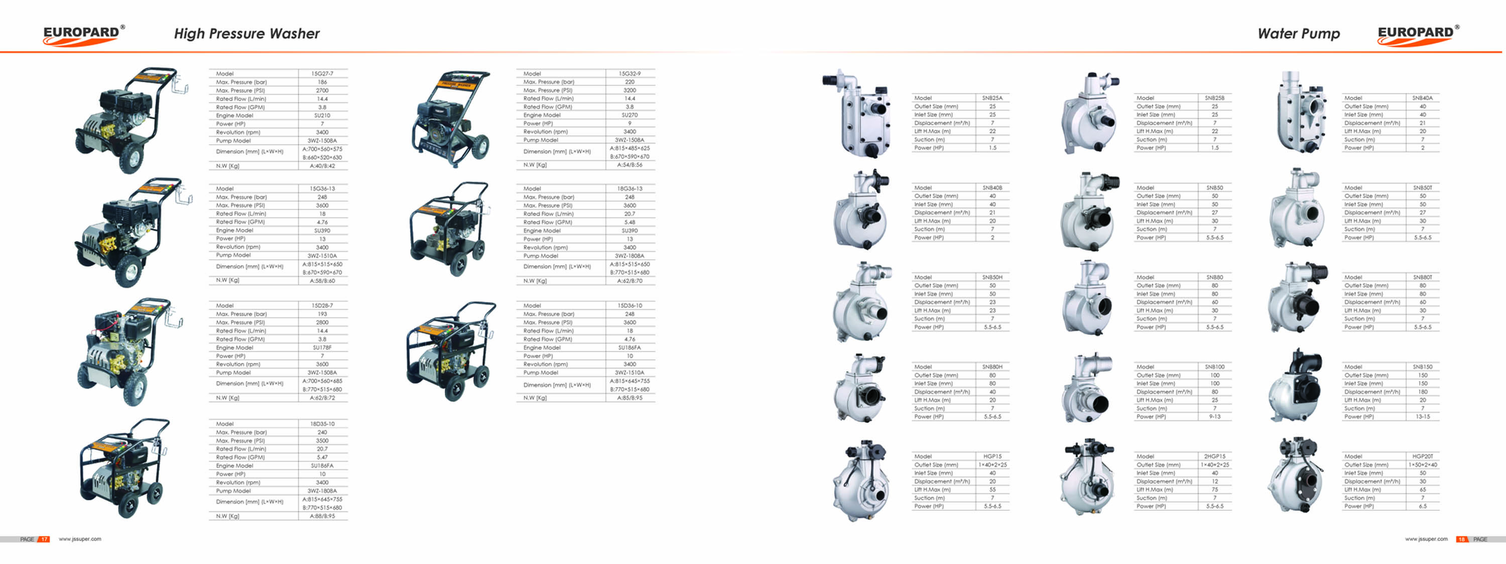 HIGH PRESSURE WASHER - Image 2