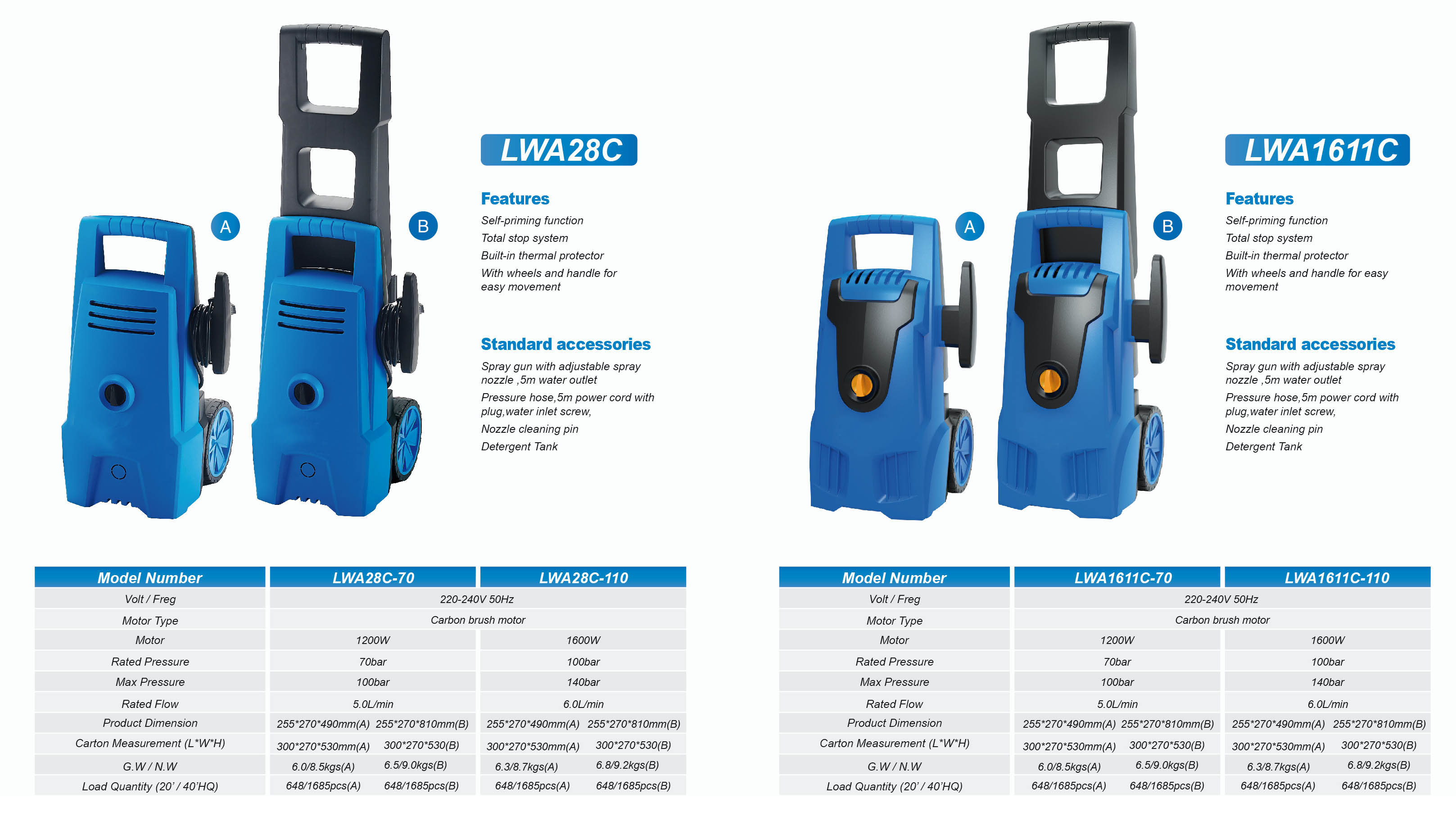 HIGH PRESSURE WASHER Hidrolavadoras Electircas - Image 3