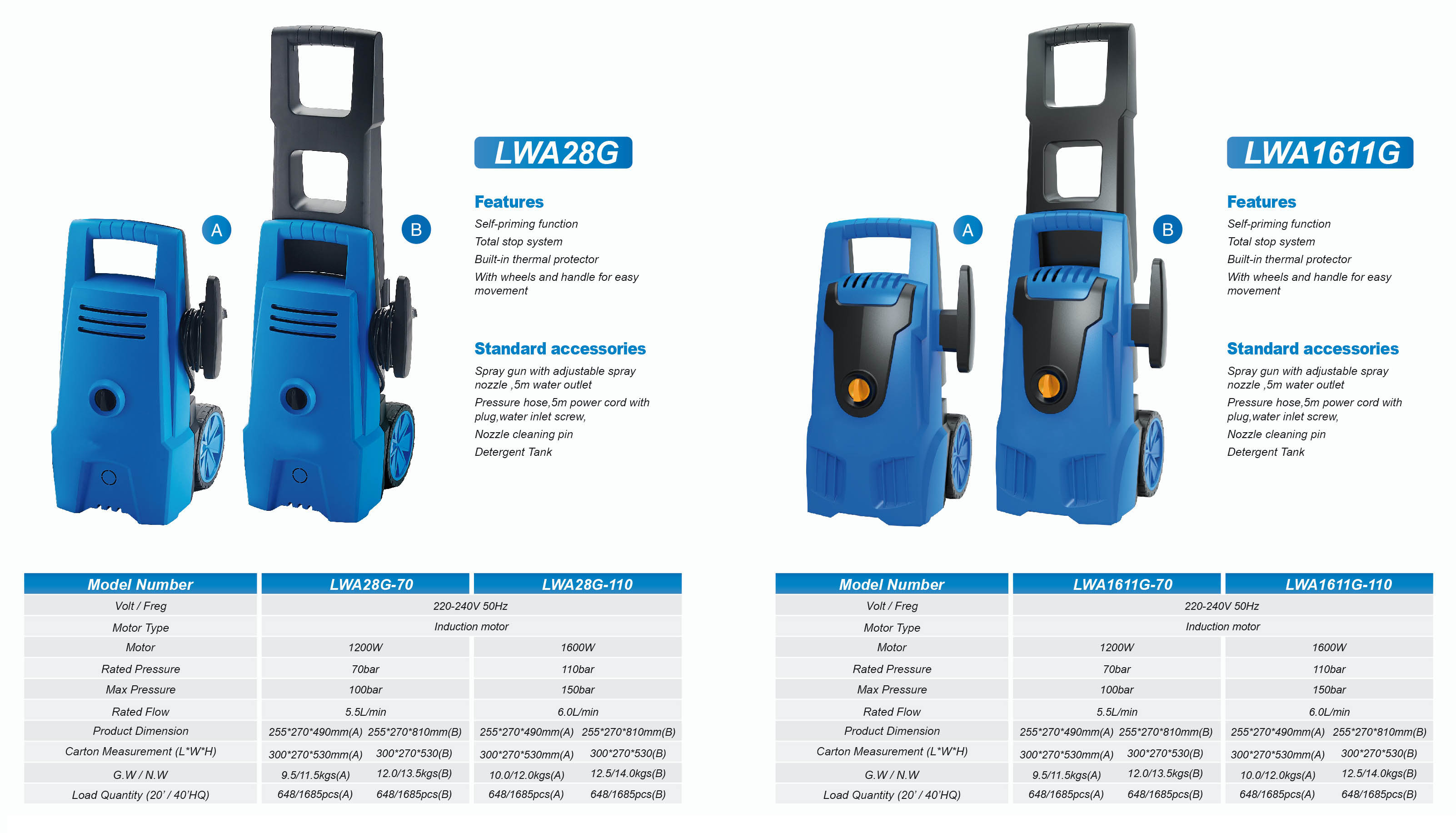 Electric High-Pressure Washer