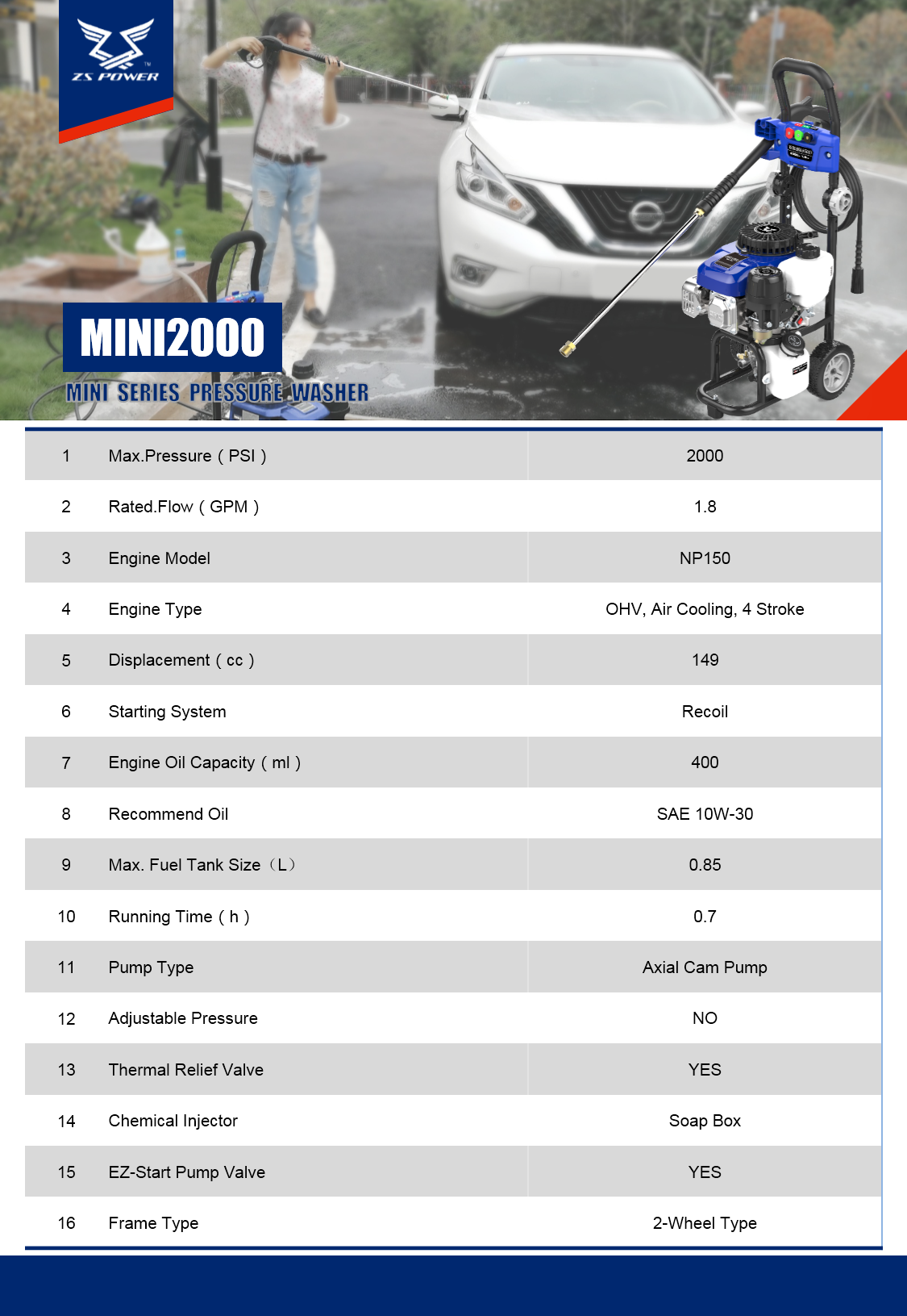 Mini series pressure washer specification sheet