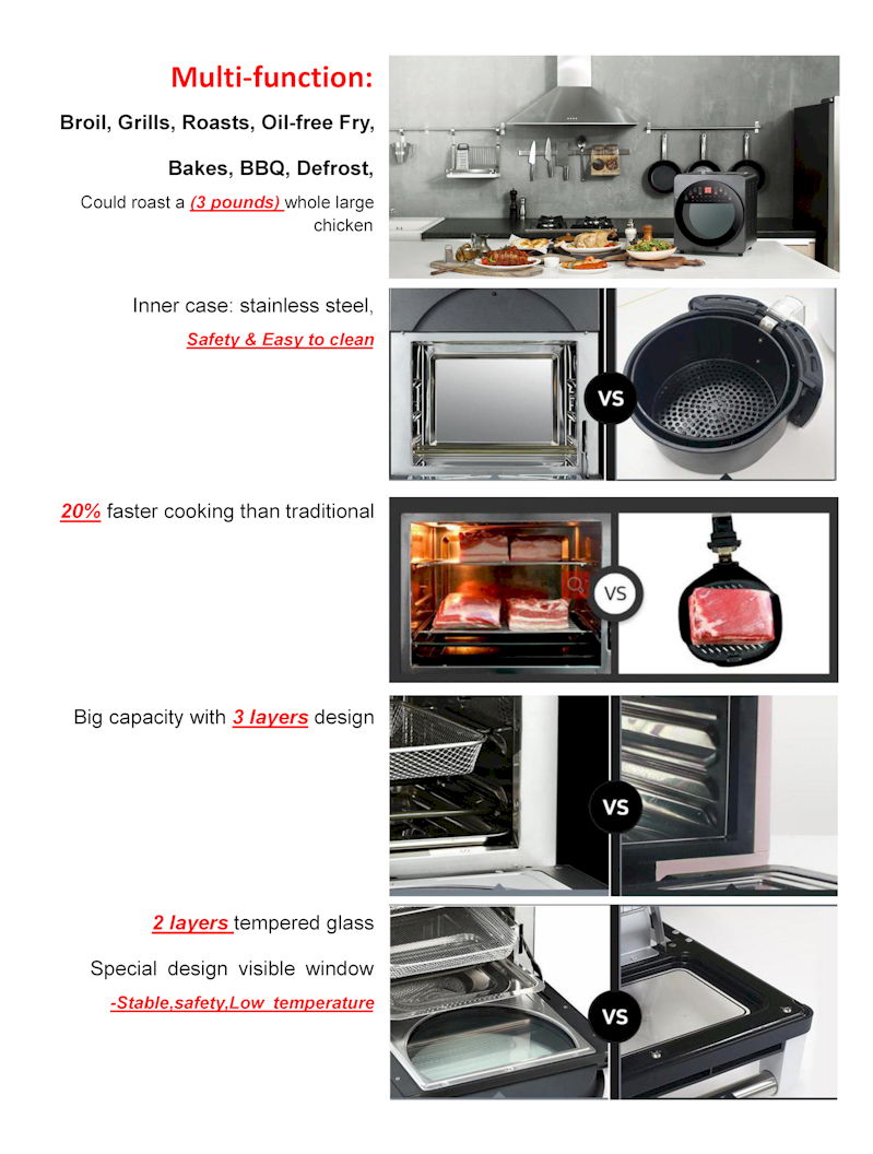 Diagram showing the air fryer's multi-functional cooking capabilities