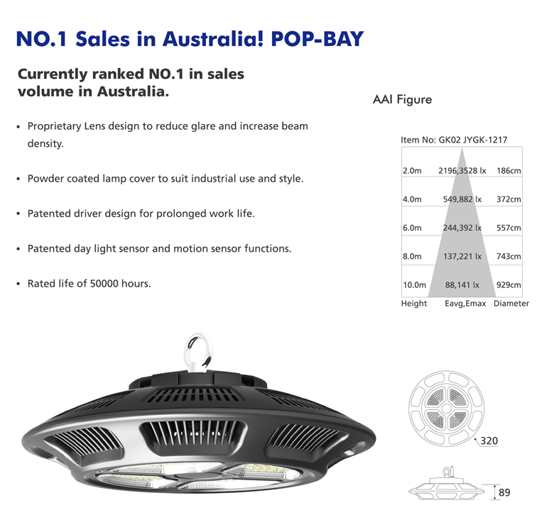 Technical diagram showing beam angles, illumination levels, and dimensions of the UFO high bay light.