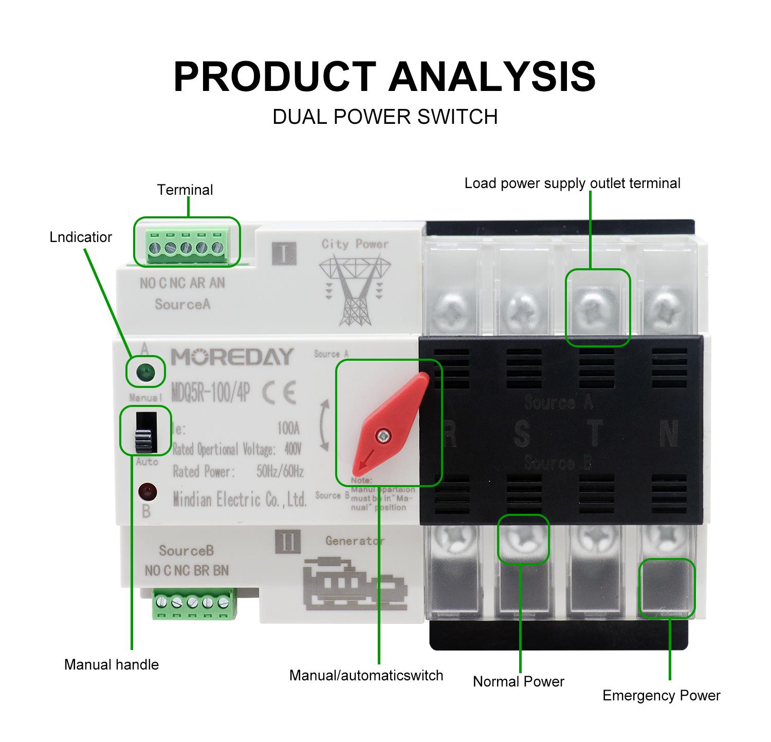 Dual power automatic transfer switch with manual and automatic operation modes
