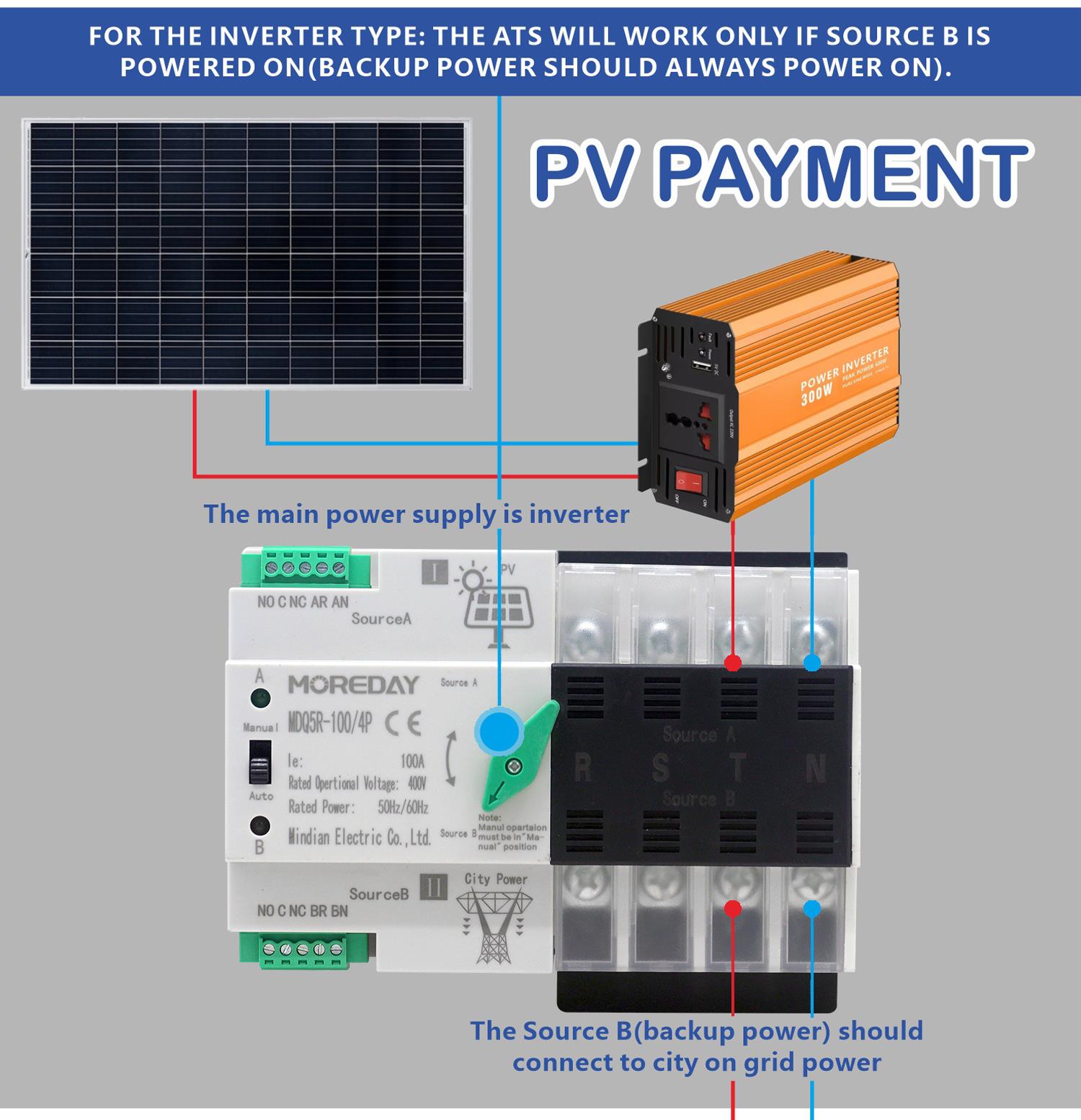 Automatic transfer switch used in solar PV inverter systems