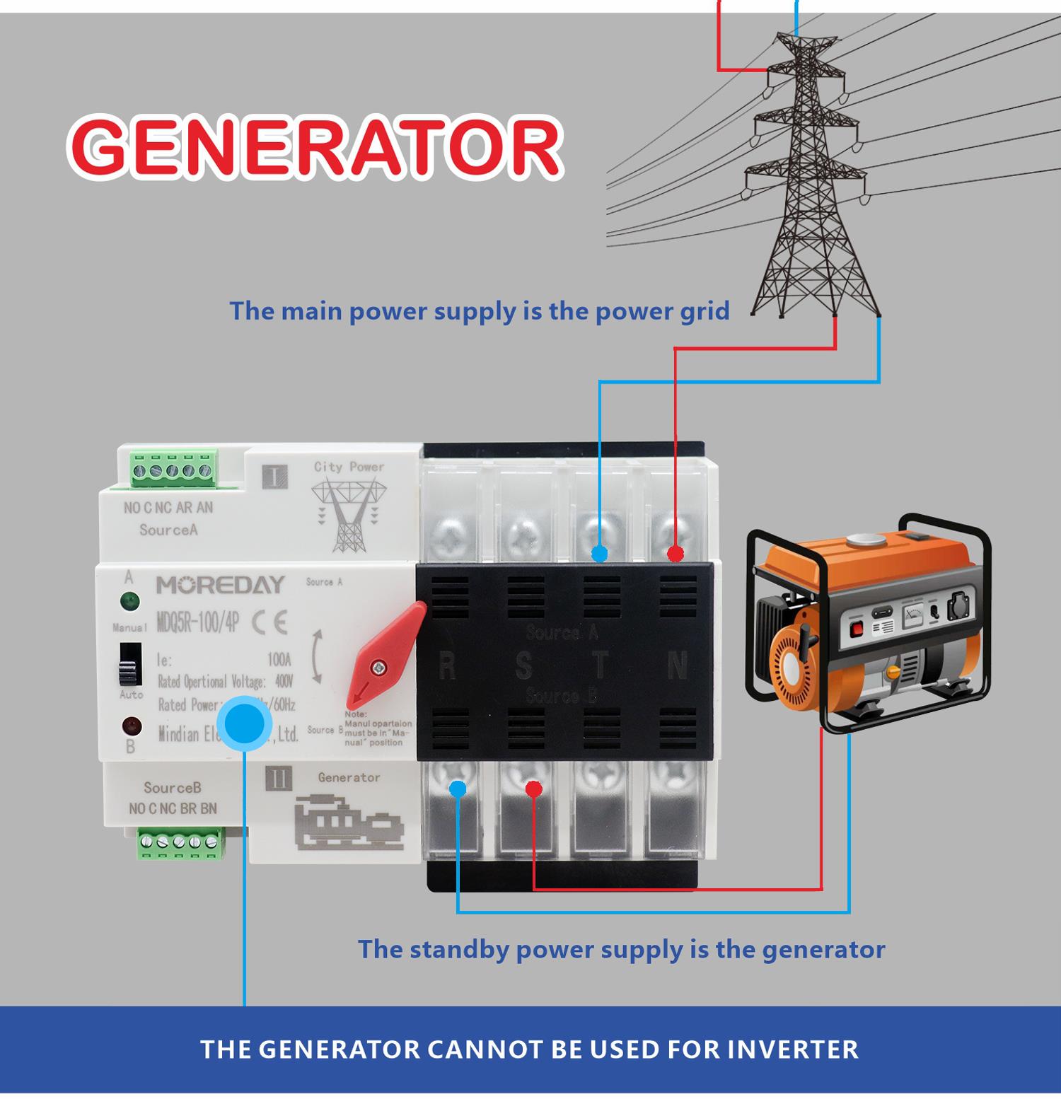 Automatic transfer switch showing source A and B terminal labels