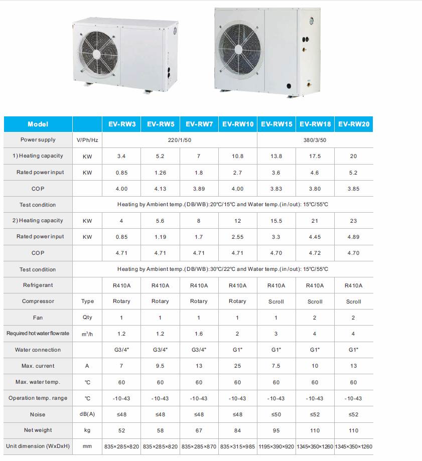 Technical specification chart for residential air source heat pump models