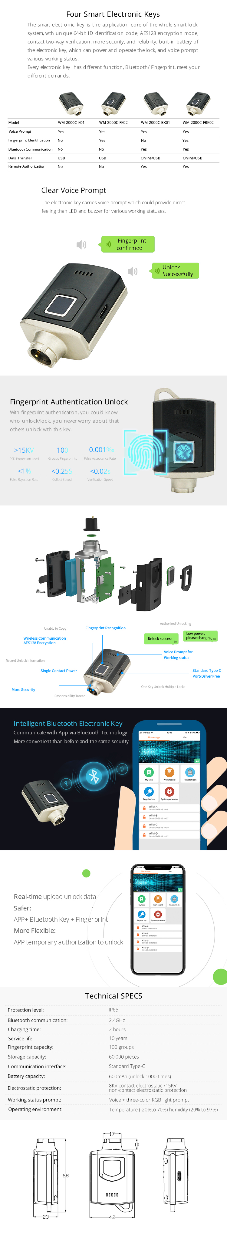 Smart electronic key features and comparison