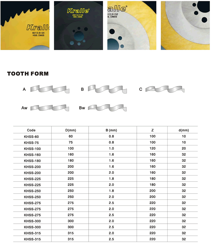 Technical diagram showing tooth forms and blade geometry for HSS circular saw blades.