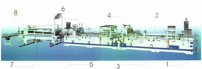 High Speed Folding and Gluing Machine